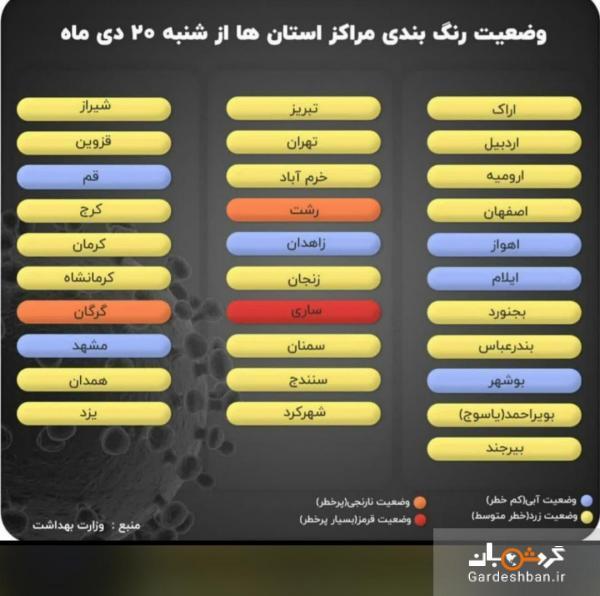 تردد بین شهر های زرد از امروز بدون برگه تردد میسر شد، ورود تردد بین شهر های زرد از امروز بدون برگه تردد میسر شد، ورود خودرو با پلاک های غیر بومی به شهر های قرمز و نارنجی ممنوع است